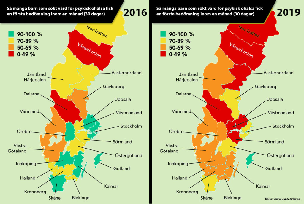 Grafik: Jämförelse för BUP år 2016 och 2019.