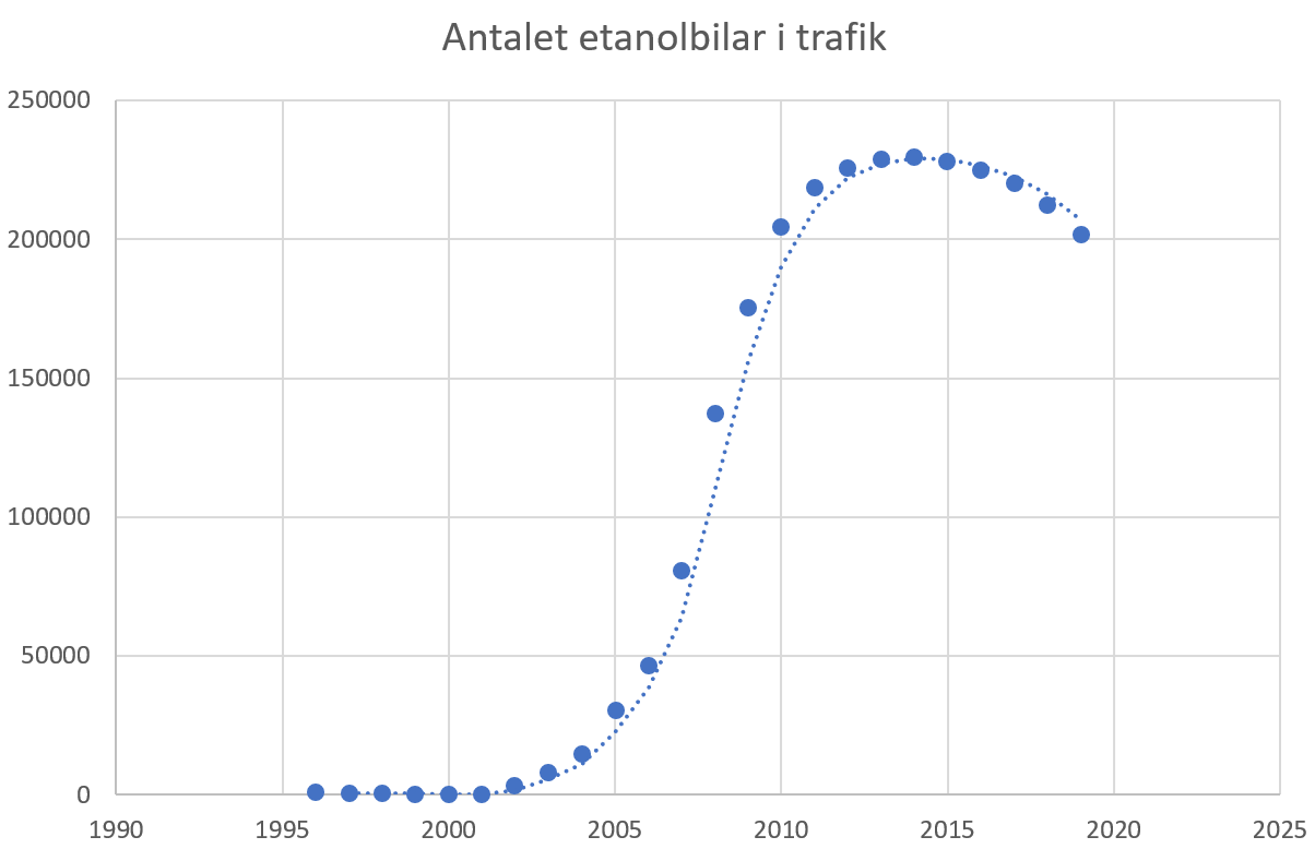 kvartal