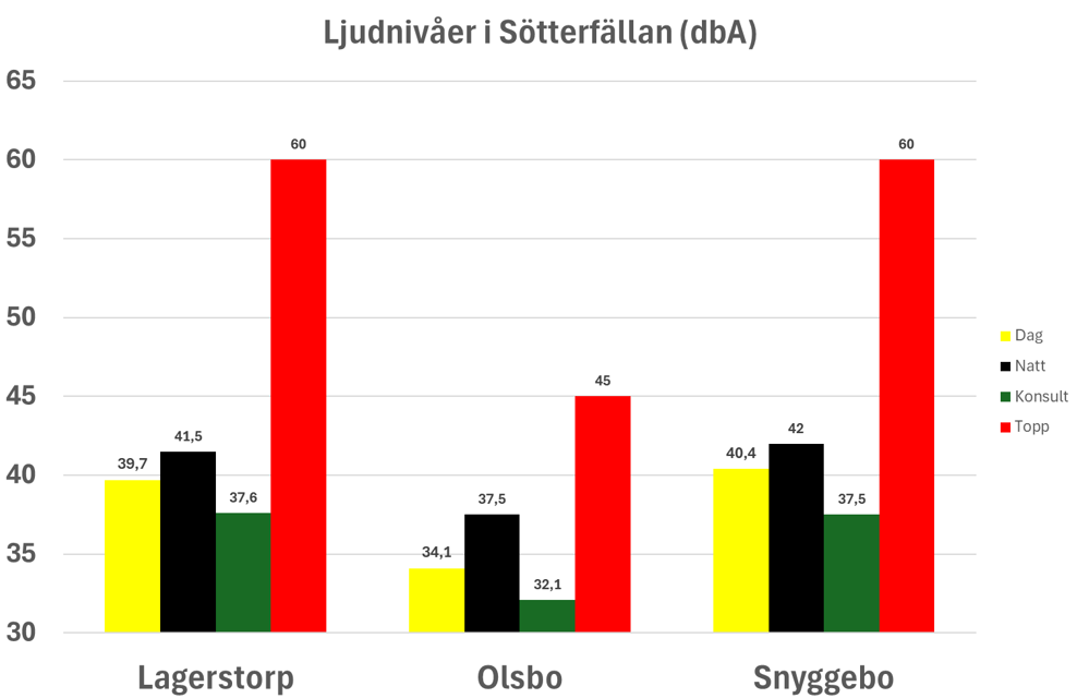 kvartal